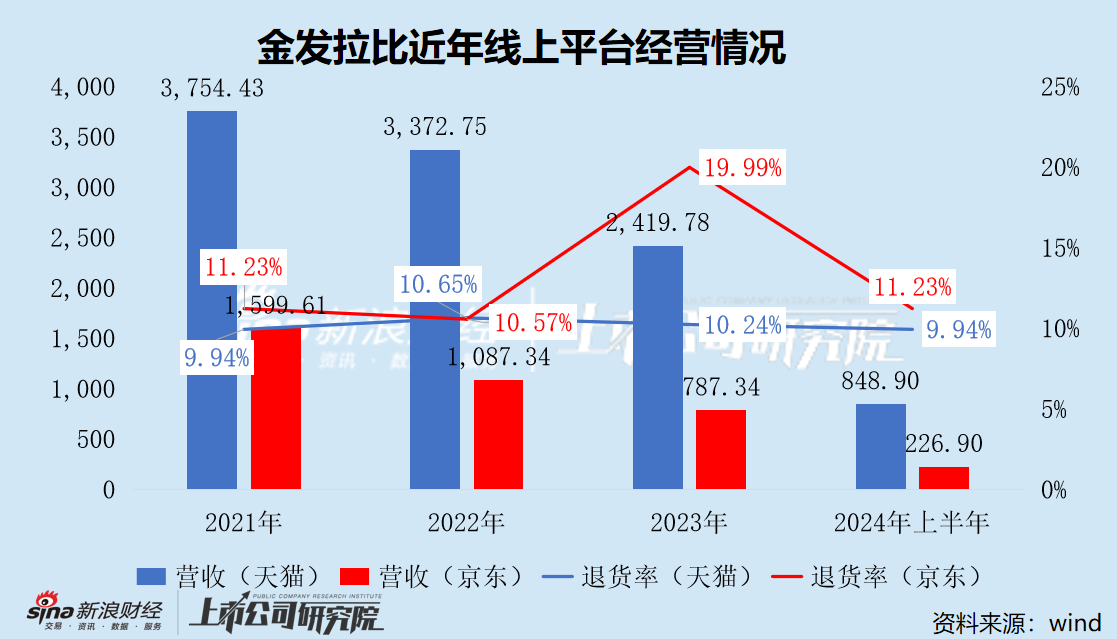 第407页