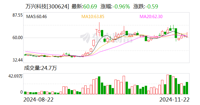 合作项目 第60页