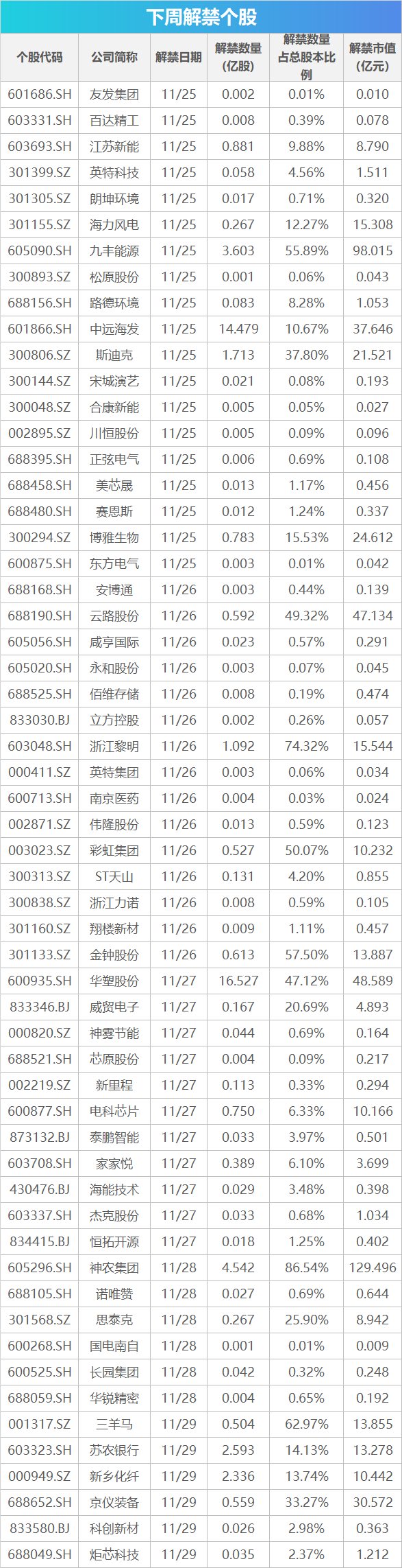 24小时月刊 第54页