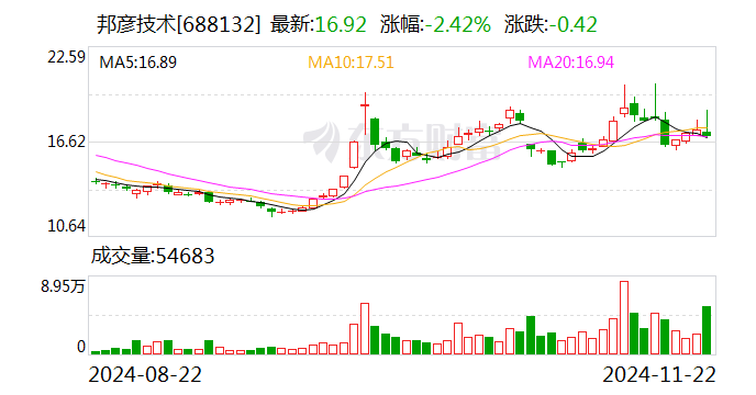 主播业务 第44页