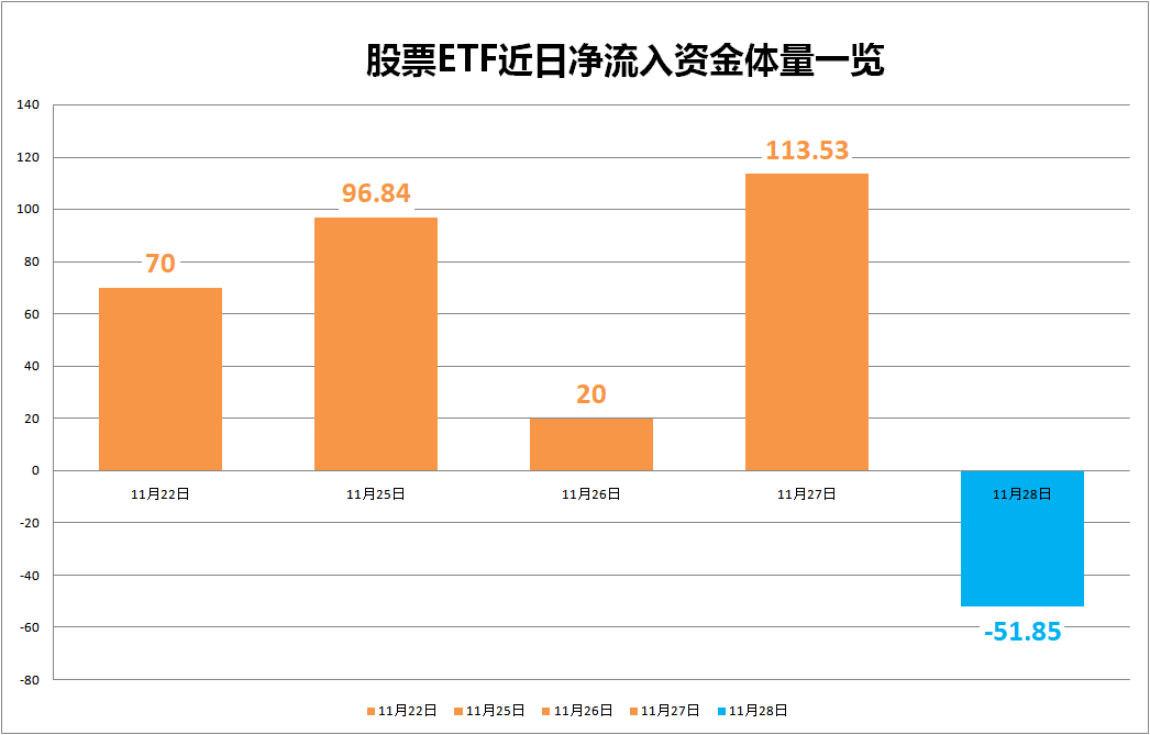 “5天激增250亿”！中证500ETF继续净流入